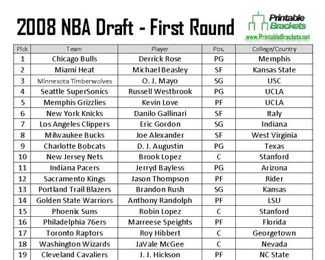 nba draft 2008